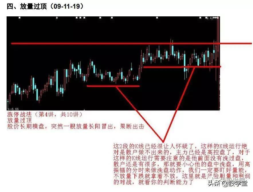 短线操盘K线为王涨停战法附图