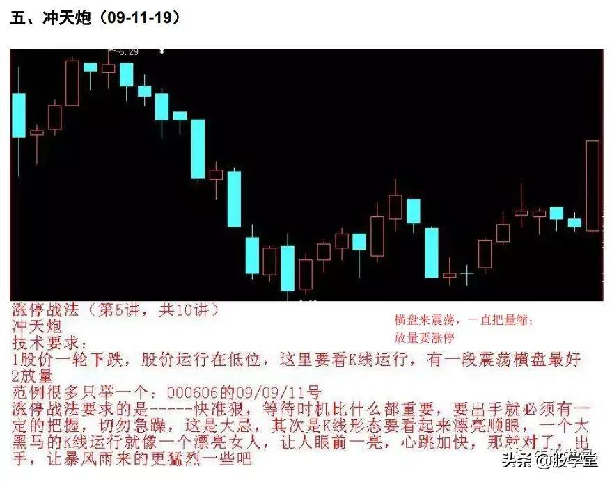 短线操盘K线为王涨停战法附图