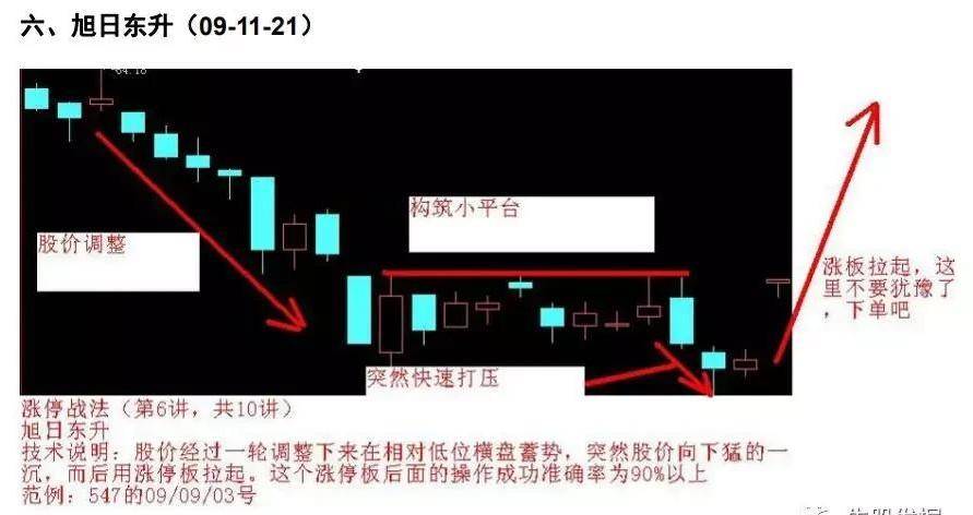 短线操盘K线为王涨停战法附图