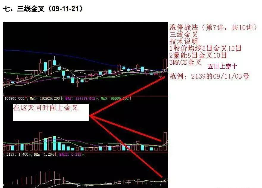 短线操盘K线为王涨停战法附图