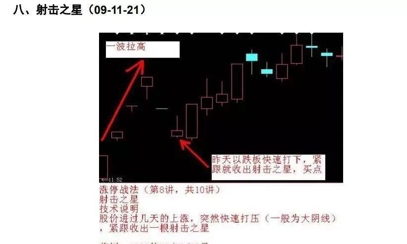 短线操盘K线为王涨停战法附图