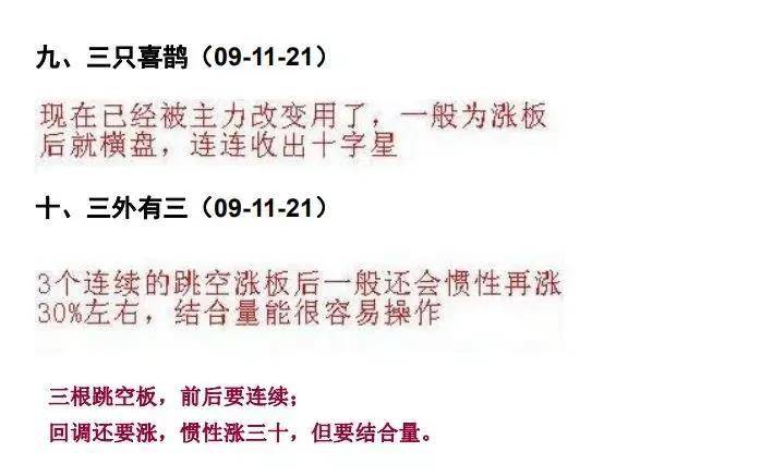 短线操盘K线为王涨停战法附图