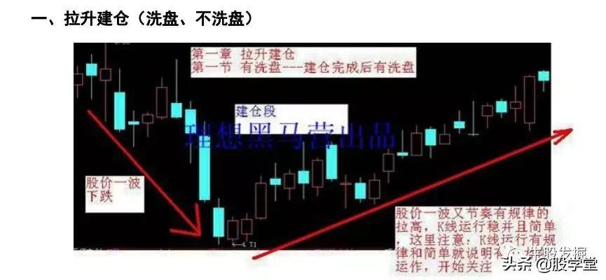 短线操盘K线为王涨停战法附图
