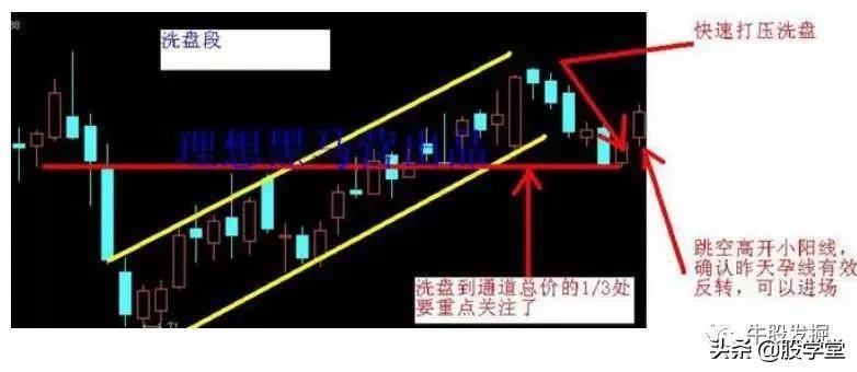 短线操盘K线为王涨停战法附图