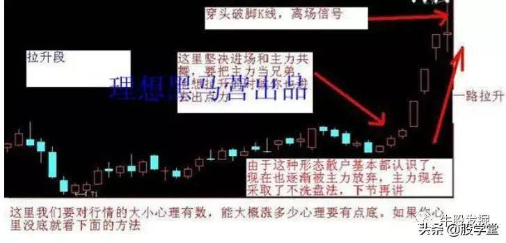 短线操盘K线为王涨停战法附图
