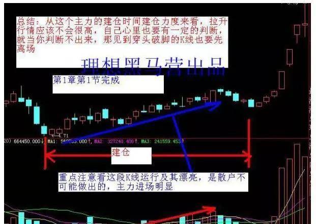 短线操盘K线为王涨停战法附图