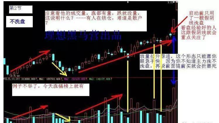短线操盘K线为王涨停战法附图
