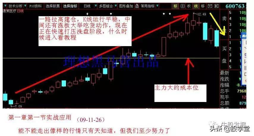 短线操盘K线为王涨停战法附图