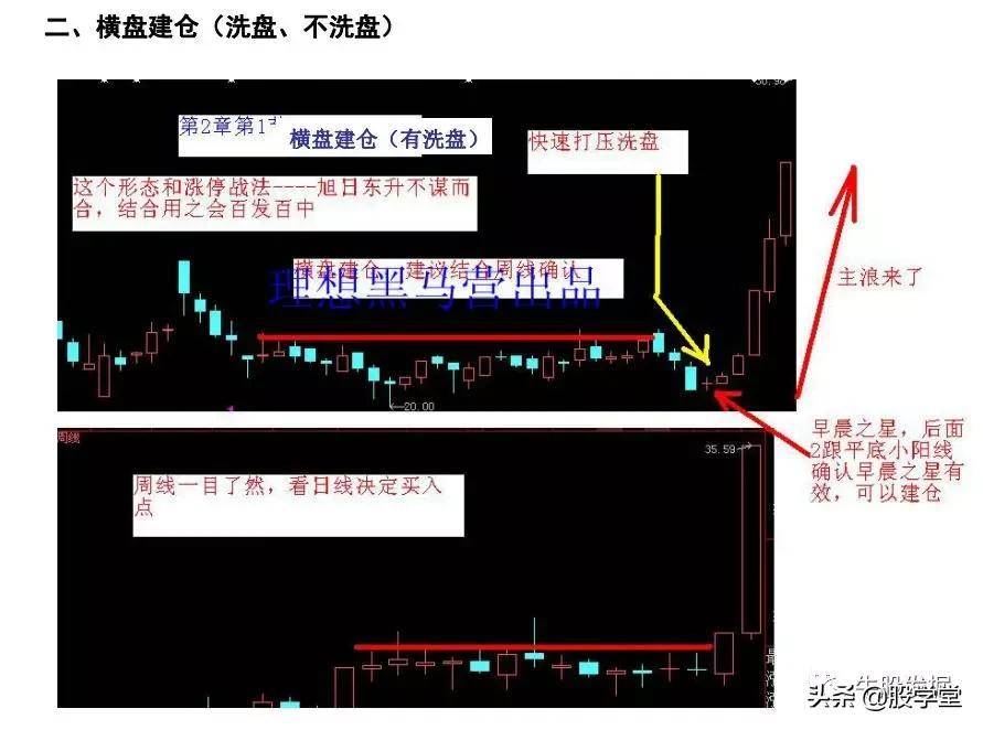 短线操盘K线为王涨停战法附图