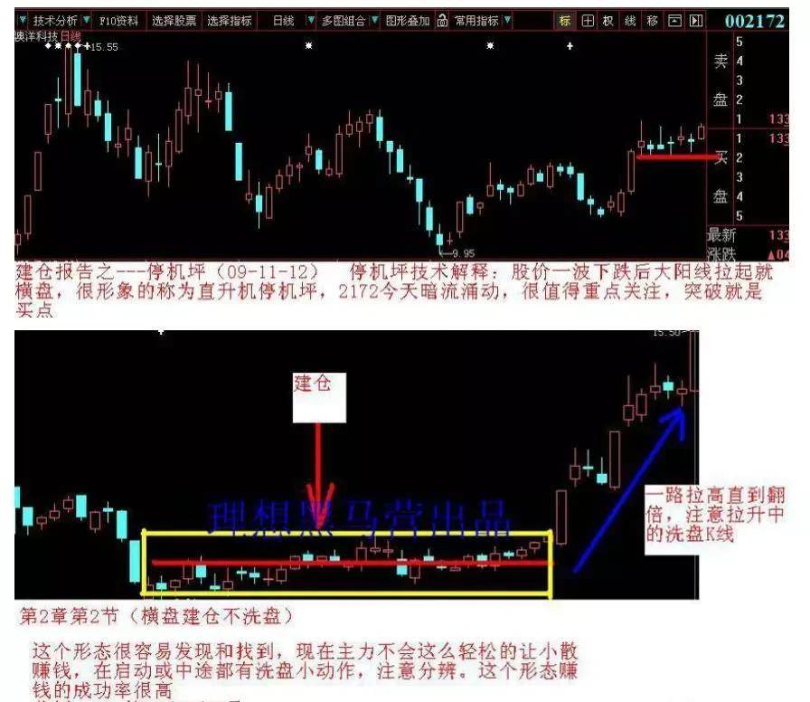 短线操盘K线为王涨停战法附图