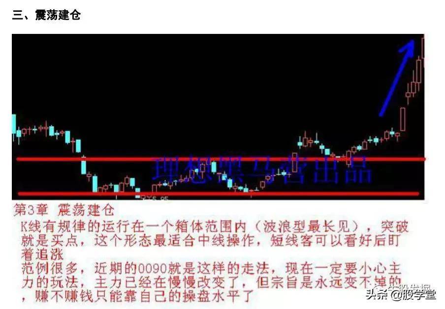 短线操盘K线为王涨停战法附图