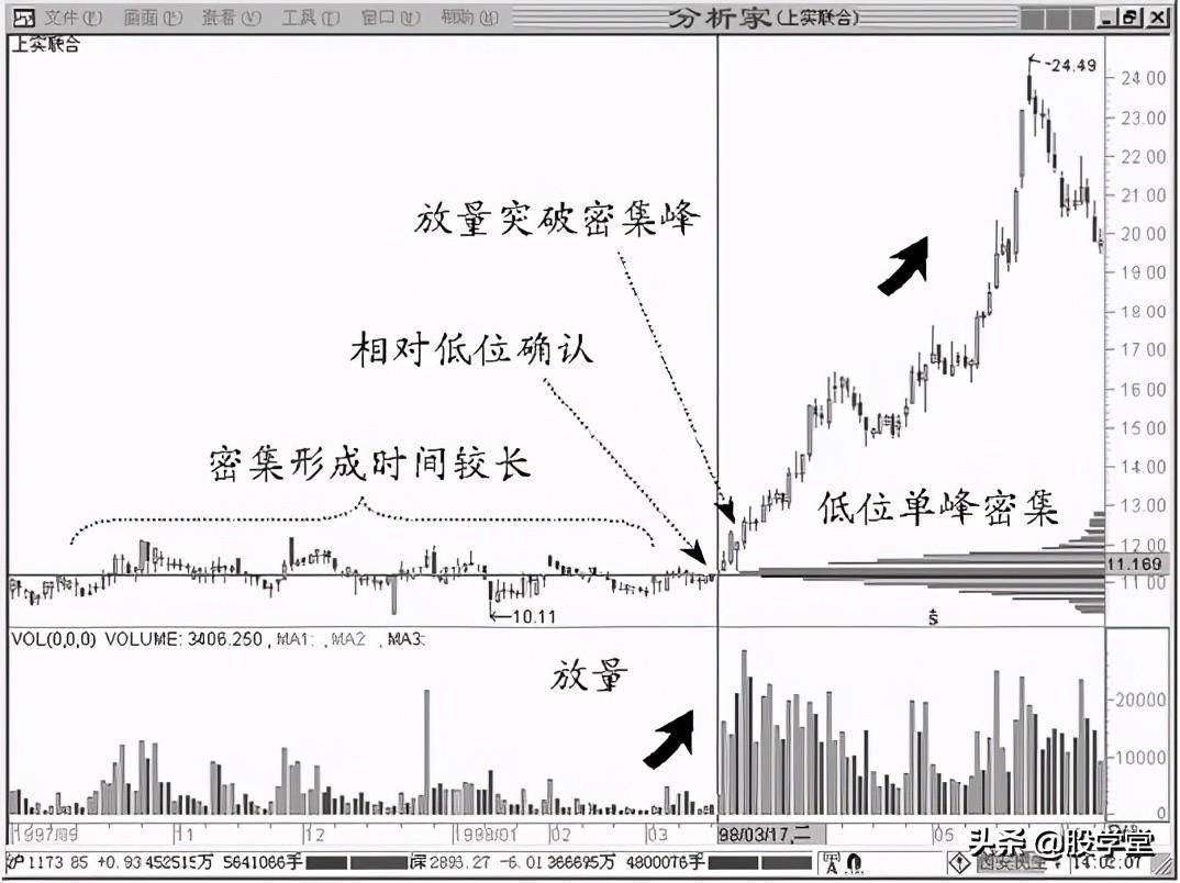 A股最强筹码理论实战9的技法附图