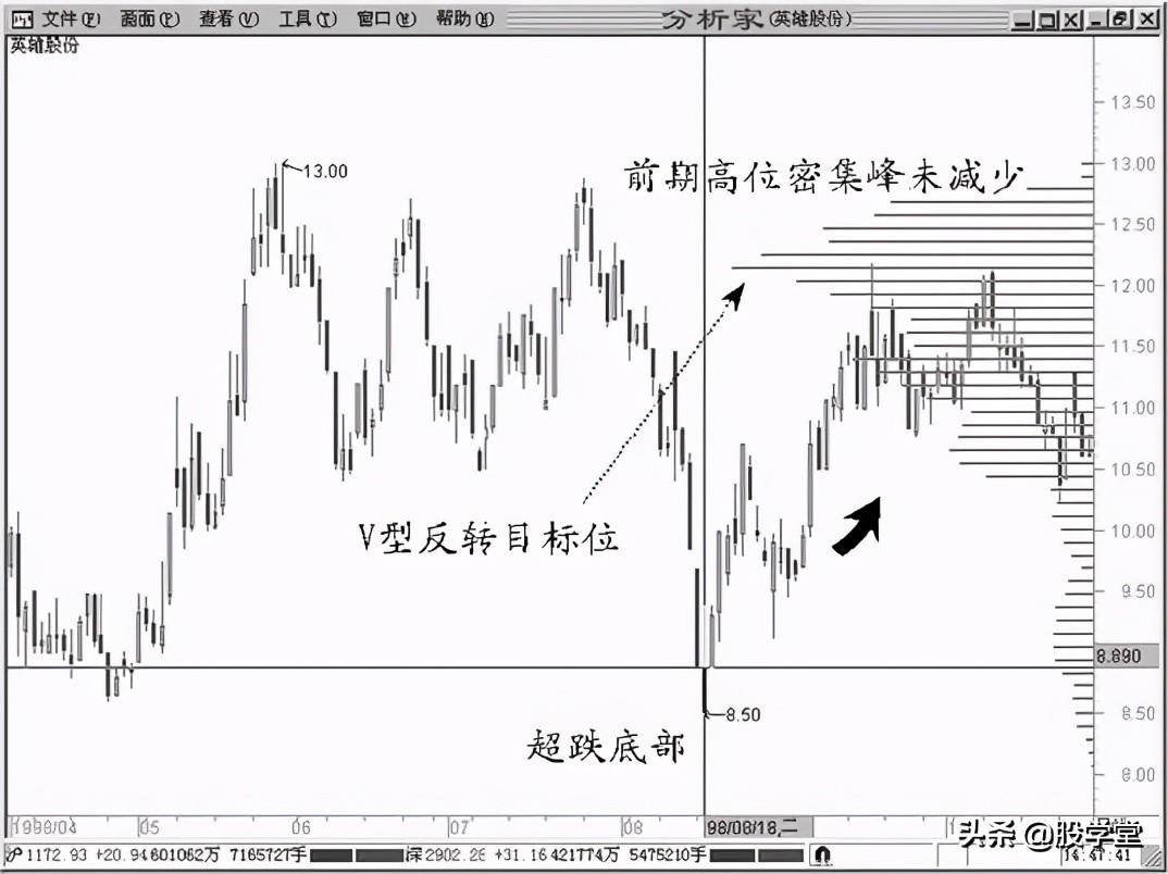 A股最强筹码理论实战9的技法附图