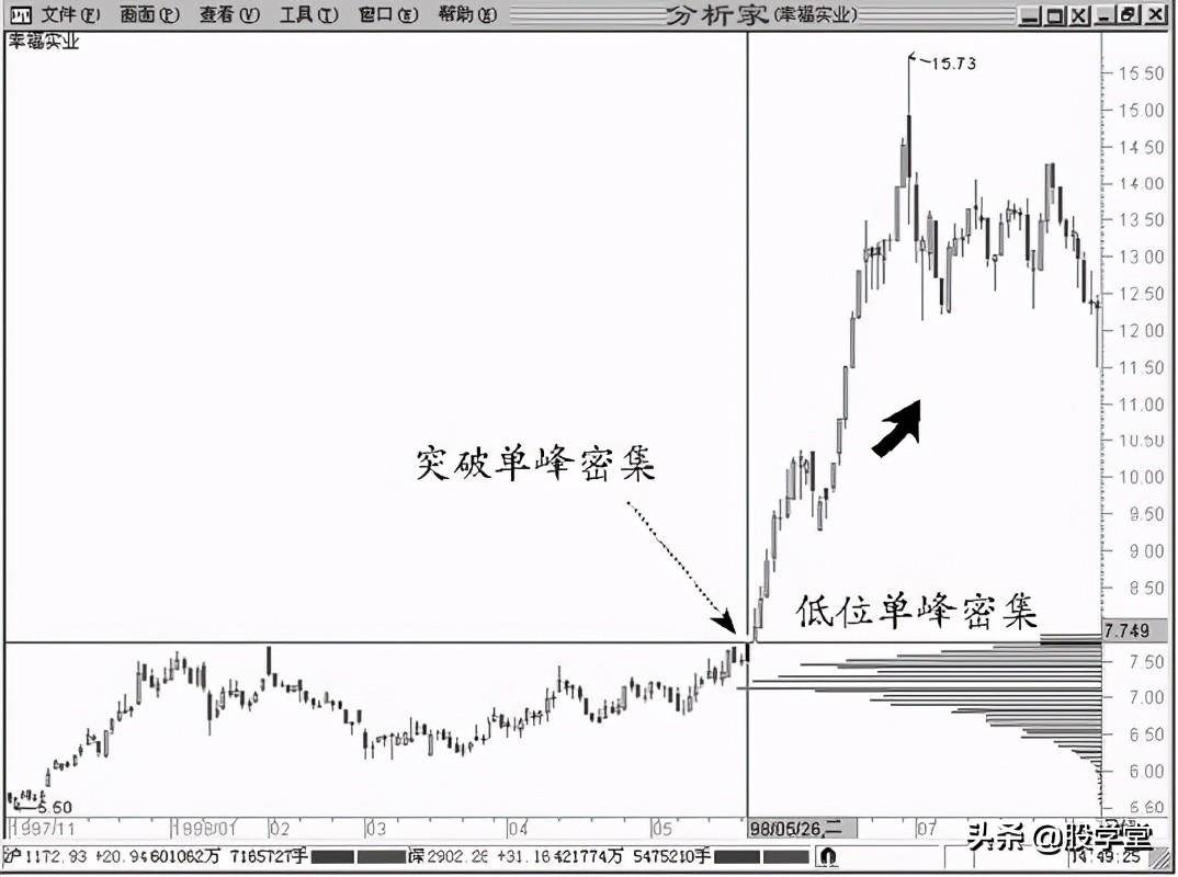 A股最强筹码理论实战9的技法附图