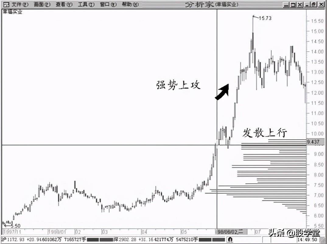 A股最强筹码理论实战9的技法附图