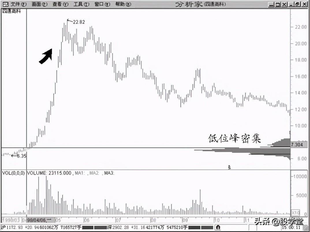A股最强筹码理论实战9的技法附图