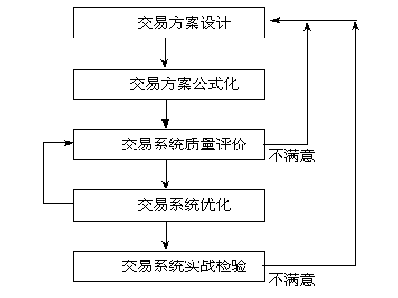 A股最强筹码理论之实战技术完善补充篇