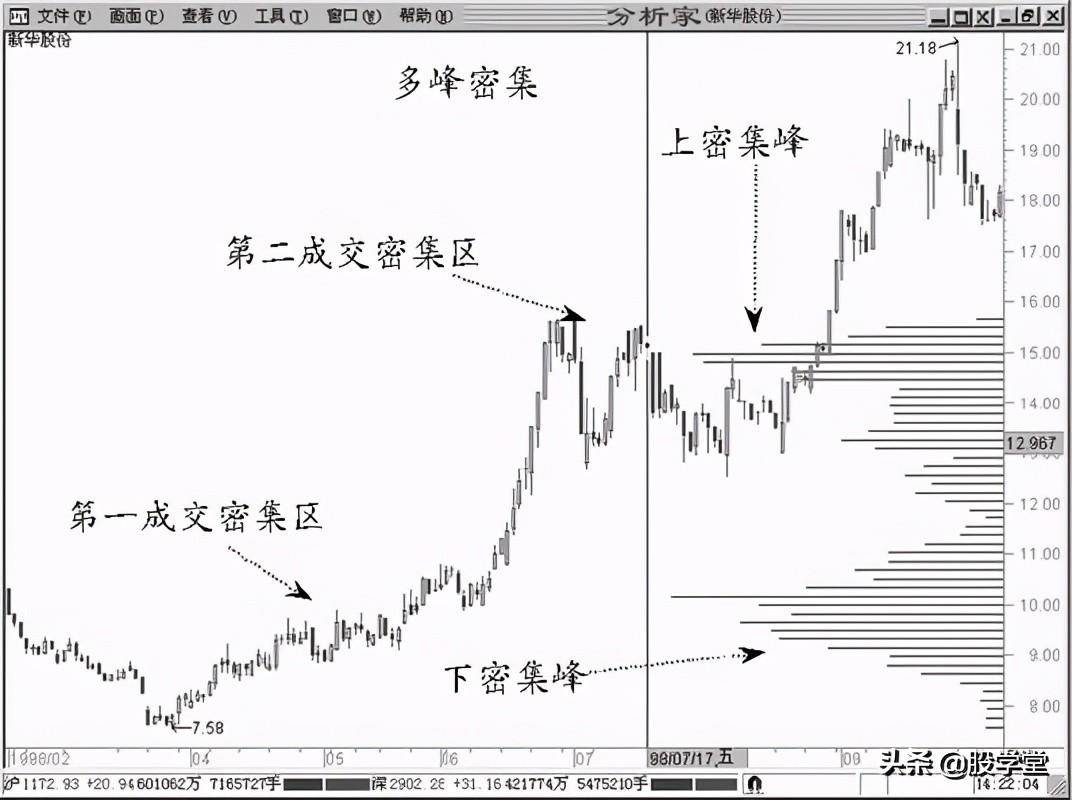 A股最强筹码理论之实战技术完善补充篇