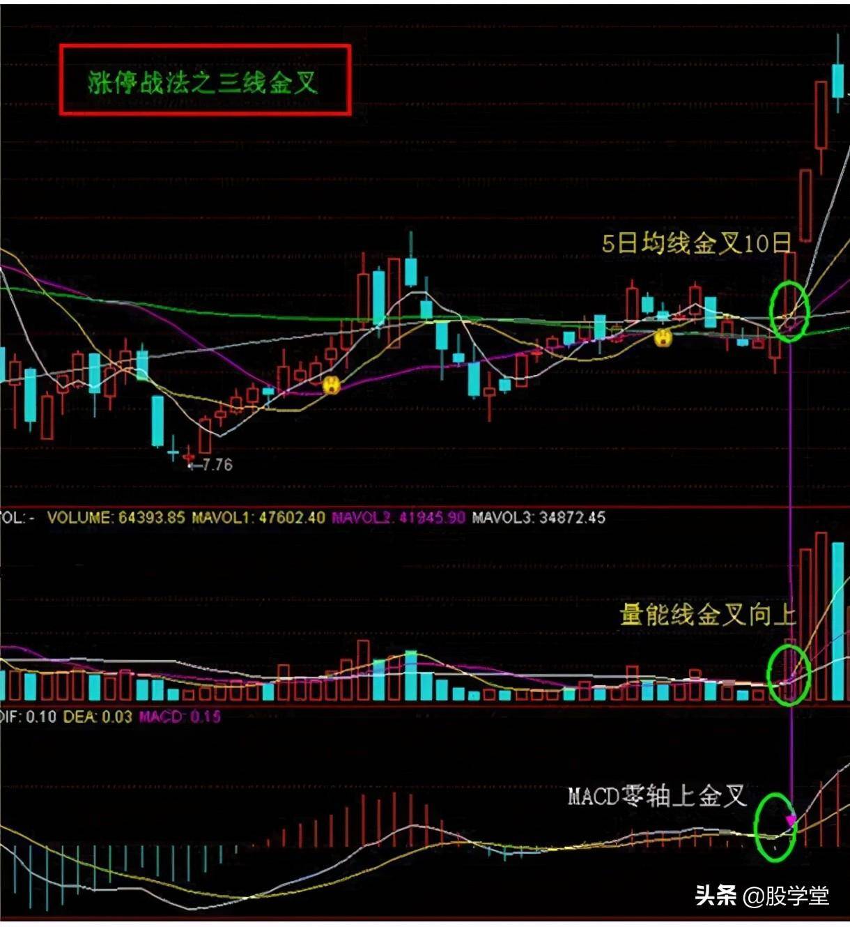 短线擒拿涨停的5个绝招值得收藏附图