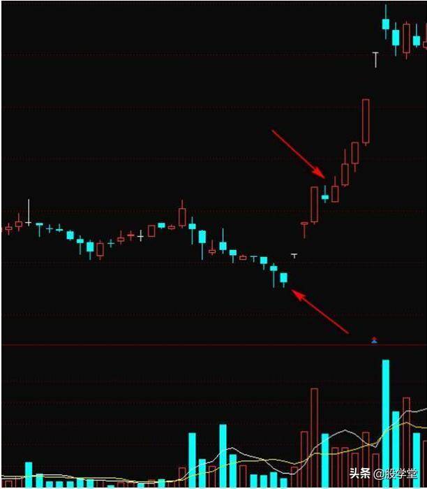 短线擒拿涨停的5个绝招值得收藏附图