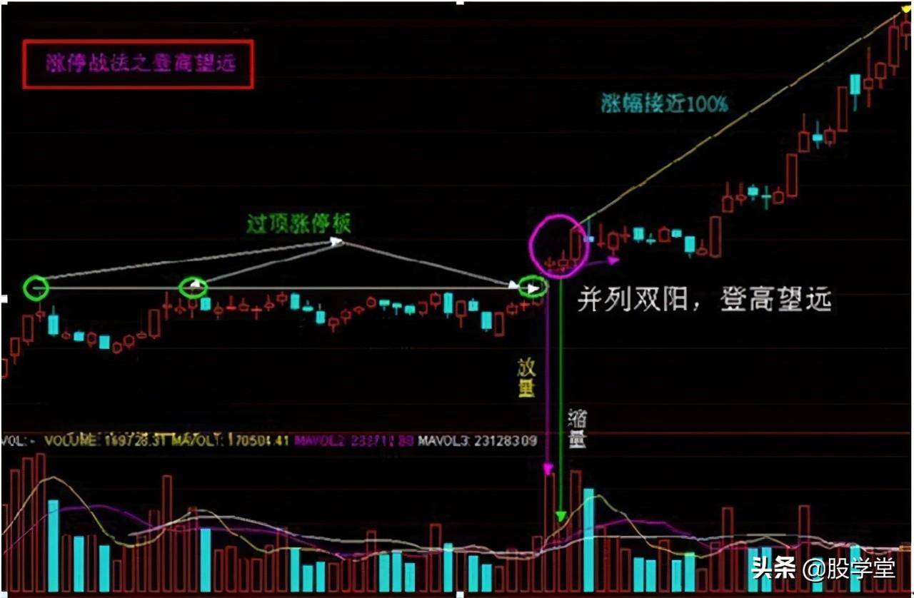 短线擒拿涨停的5个绝招值得收藏附图
