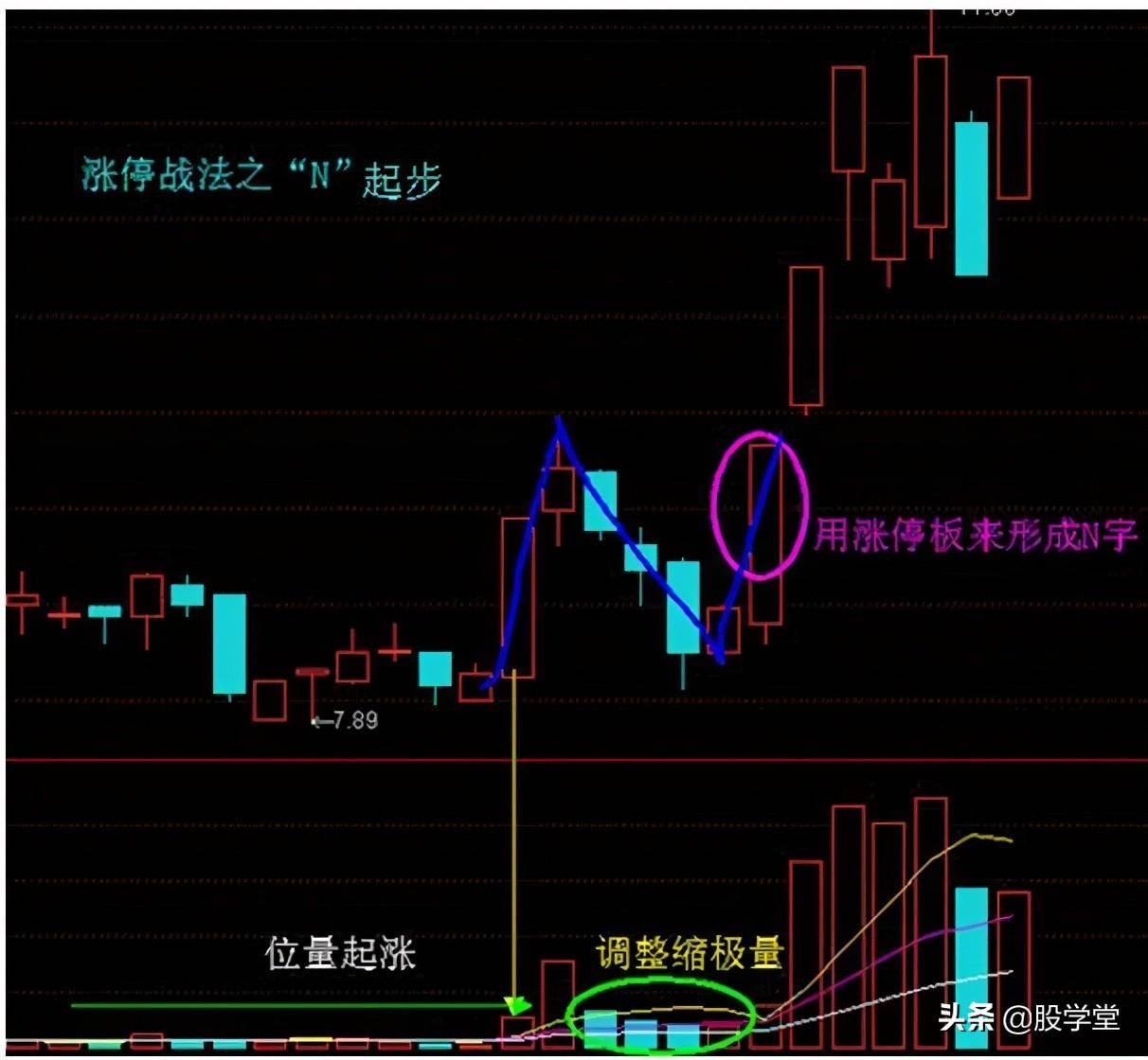 短线擒拿涨停的5个绝招值得收藏附图