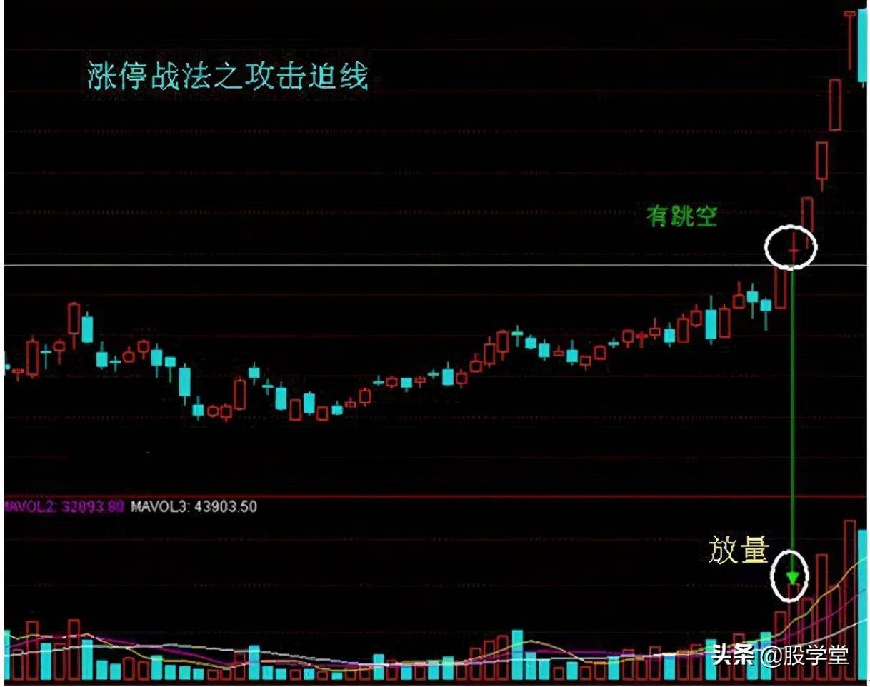 短线擒拿涨停的5个绝招值得收藏附图