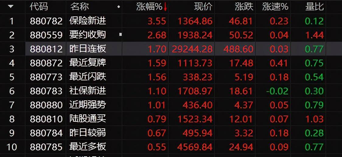 炒股技巧之十大技能