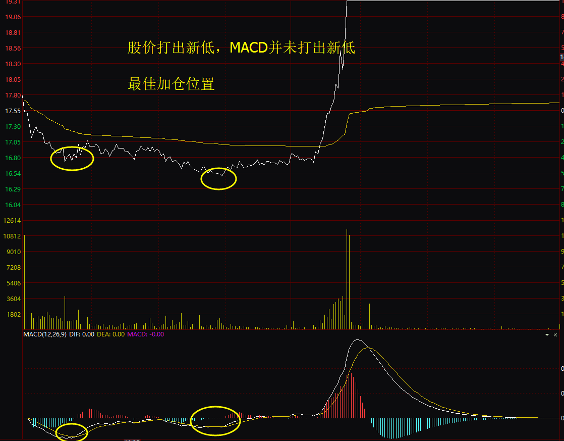 炒股技巧之十大技能