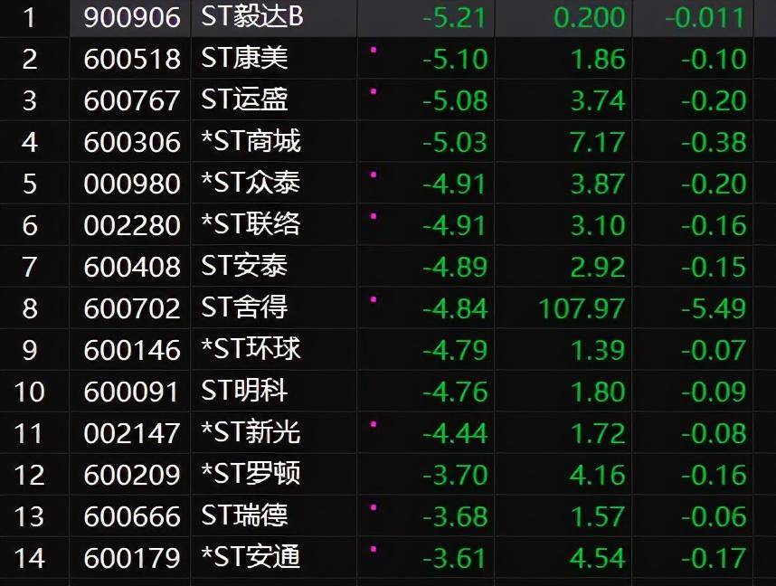 炒股技巧之十大技能