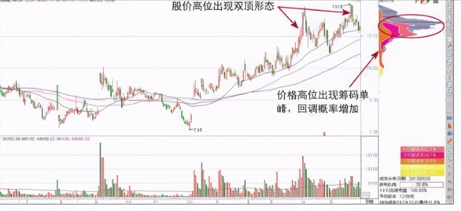 散户注意了！当某股票筹码集中达到12证明主力吸筹完毕