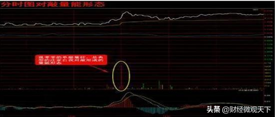 A股量能出现异动时主力在搞什么鬼？