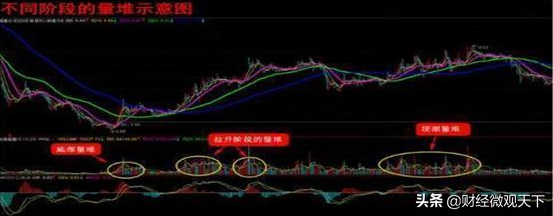A股量能出现异动时主力在搞什么鬼？