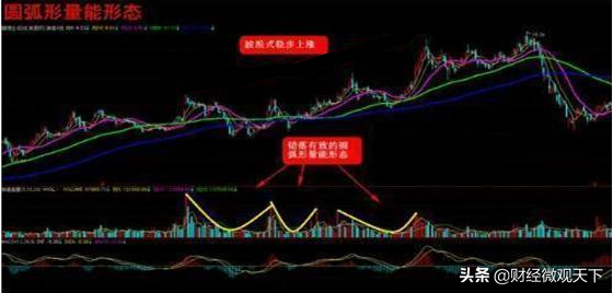 A股量能出现异动时主力在搞什么鬼？