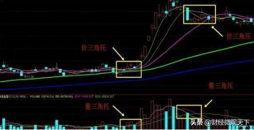 A股量能出现异动时主力在搞什么鬼？