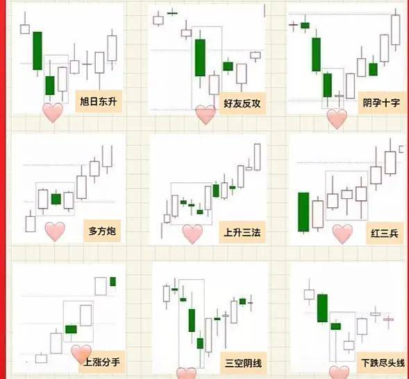 短线炒股必须知道的技术