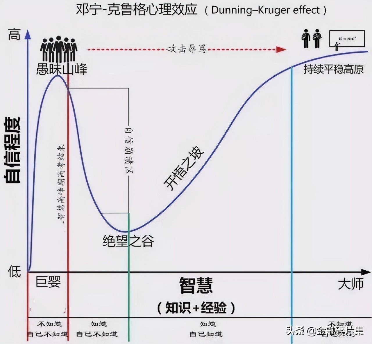 成交量精解7如何防备庄家设置的成交量陷阱？
