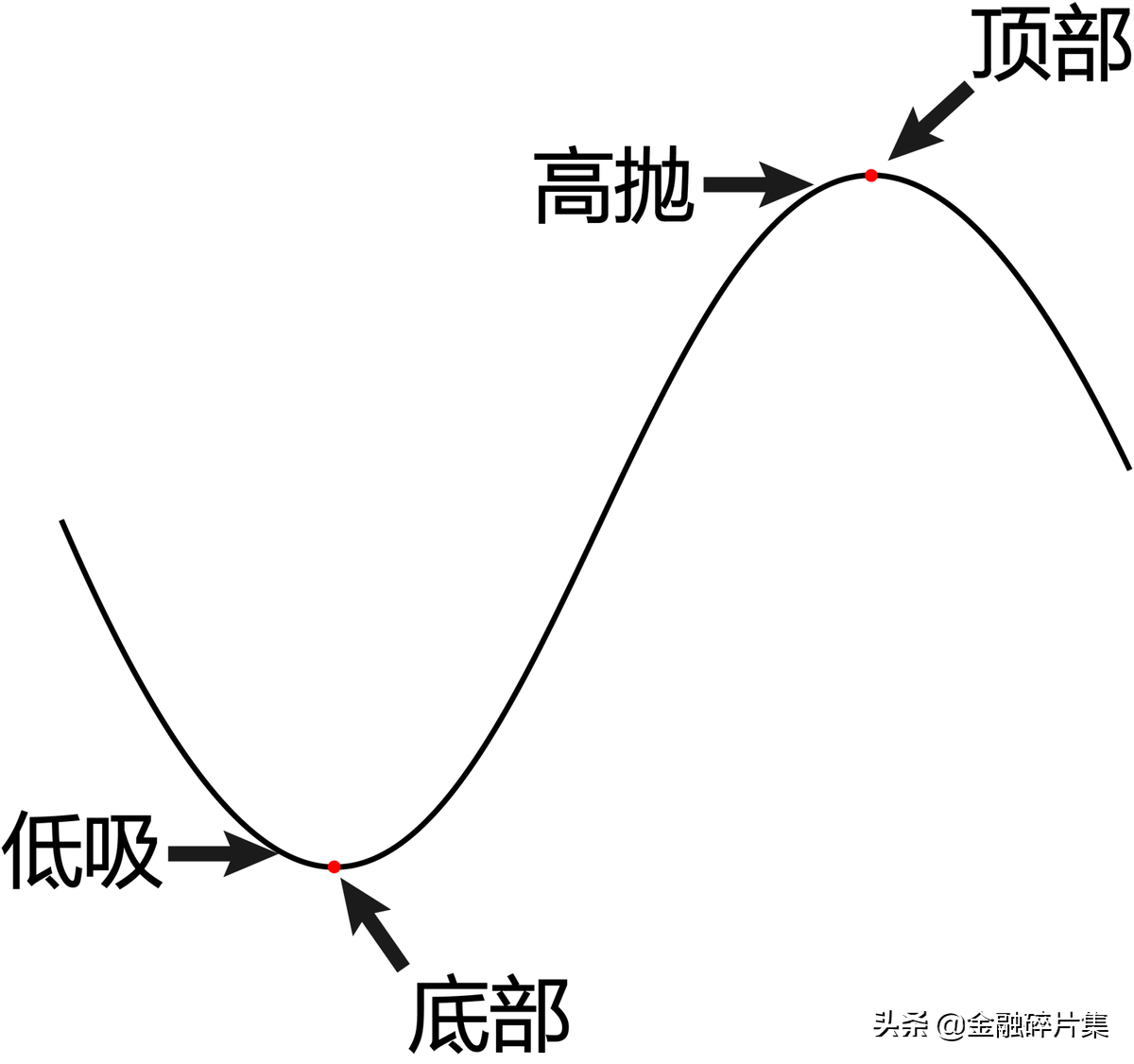 小众指标优选1宝塔线的应用技巧