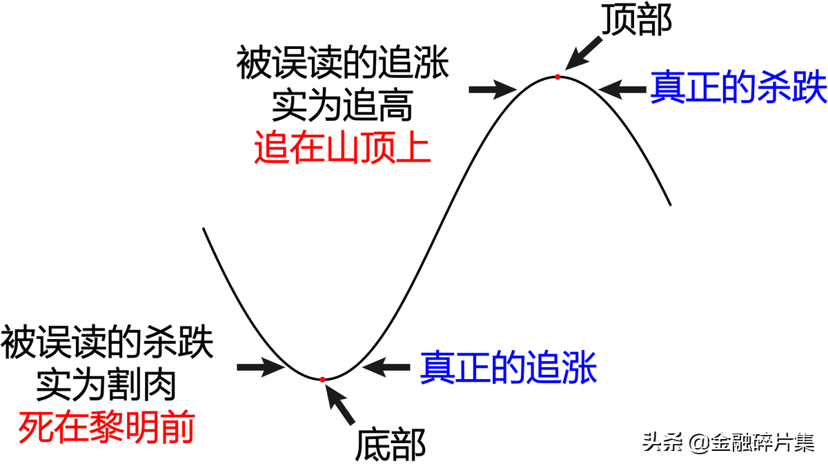 小众指标优选1宝塔线的应用技巧
