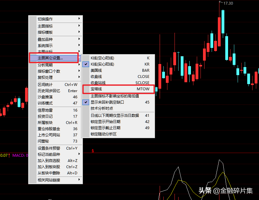 小众指标优选1宝塔线的应用技巧