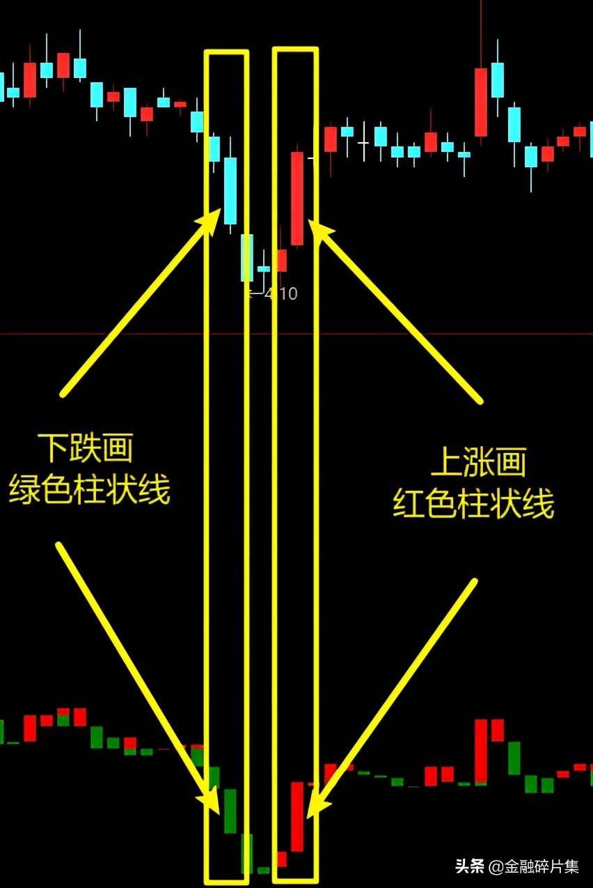 小众指标优选1宝塔线的应用技巧