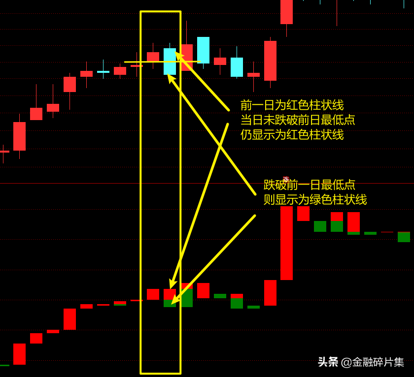 小众指标优选1宝塔线的应用技巧