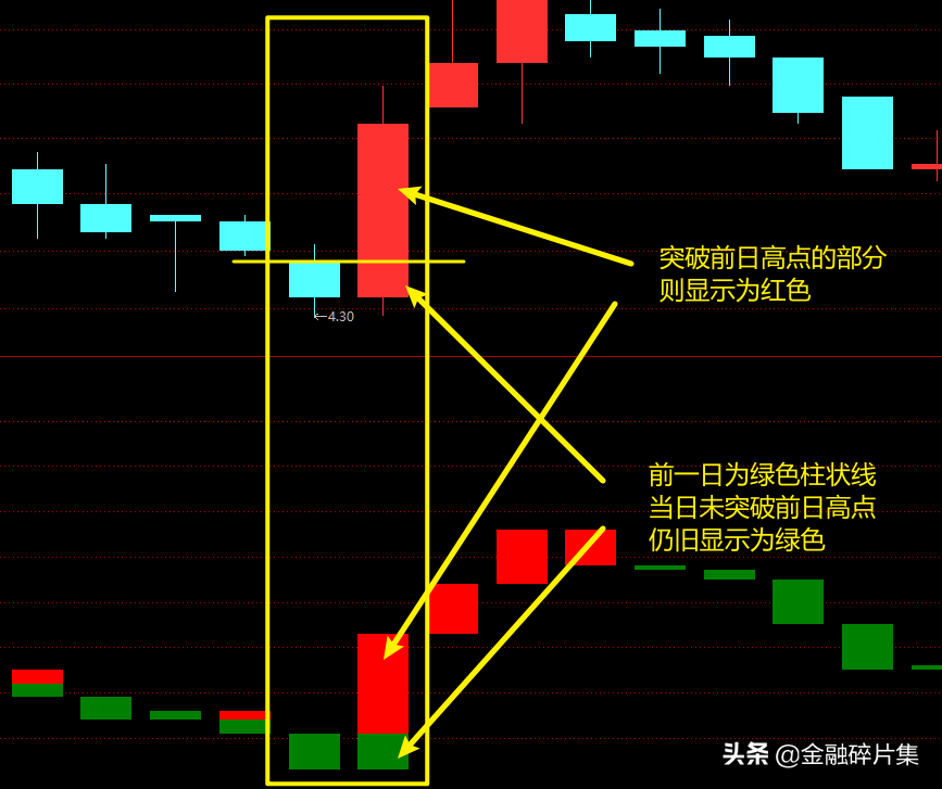 小众指标优选1宝塔线的应用技巧