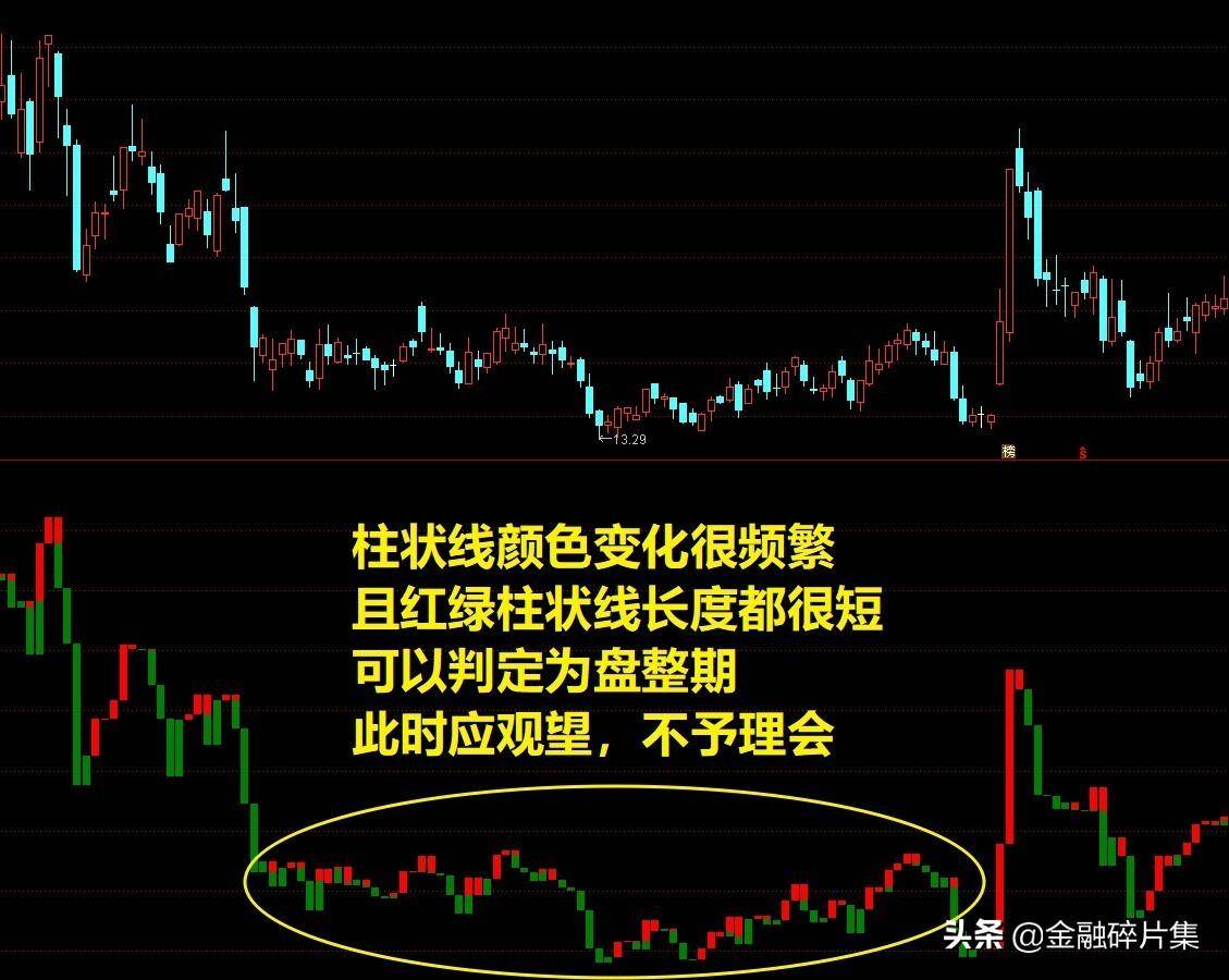 小众指标优选1宝塔线的应用技巧