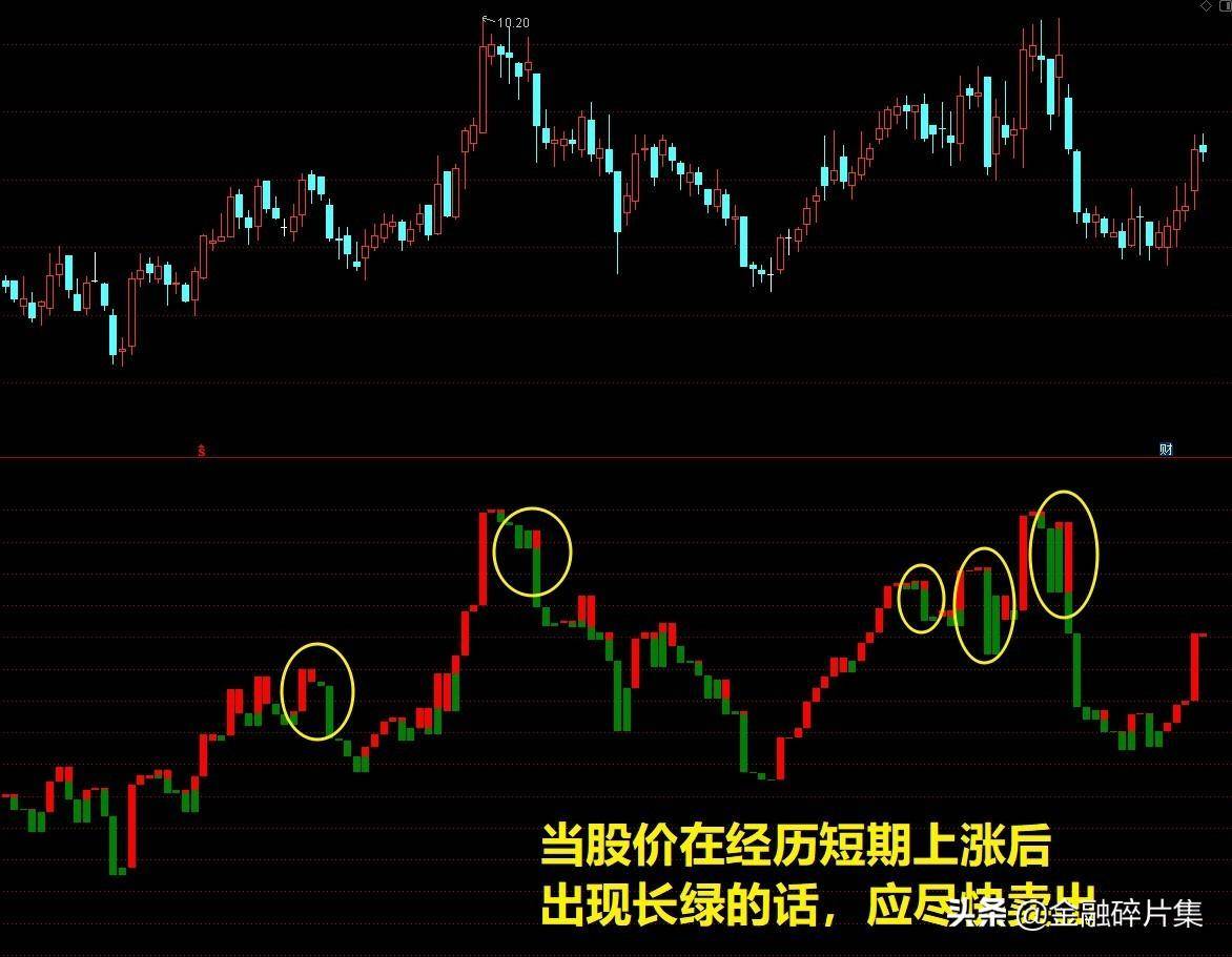 小众指标优选1宝塔线的应用技巧