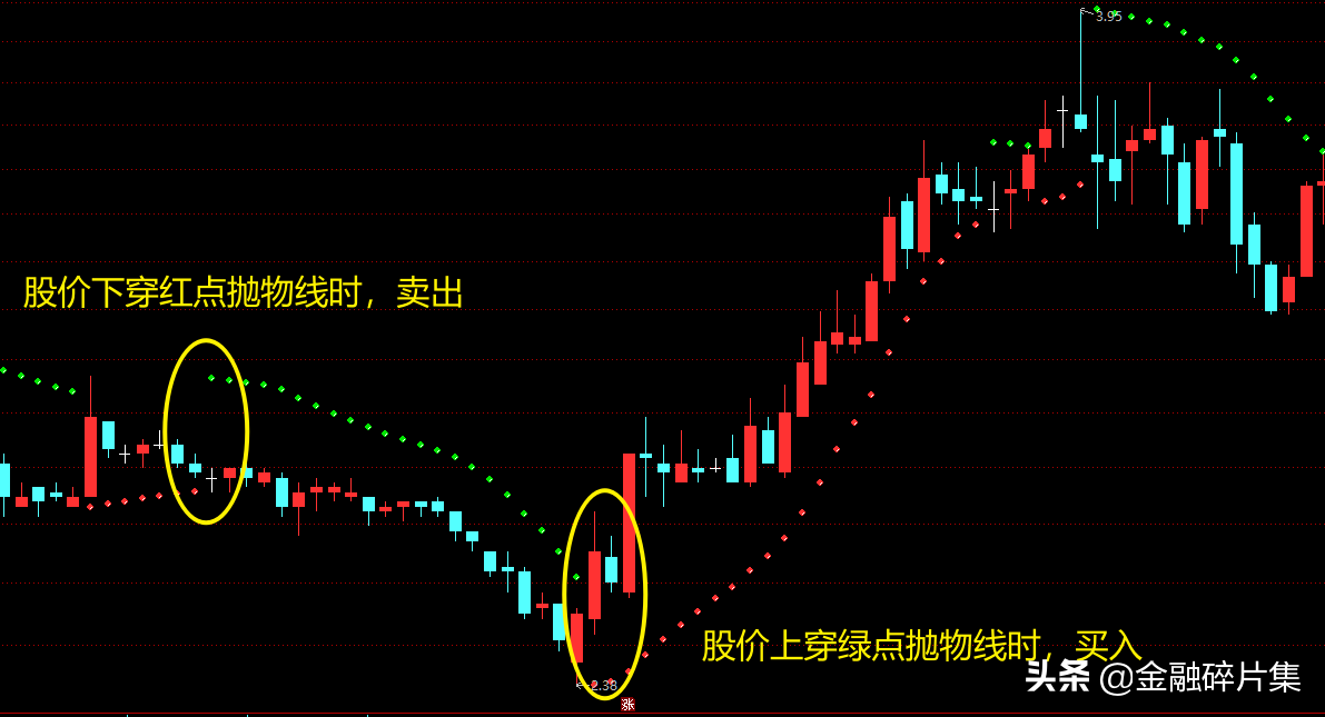 小众指标优选2止损利器SAR