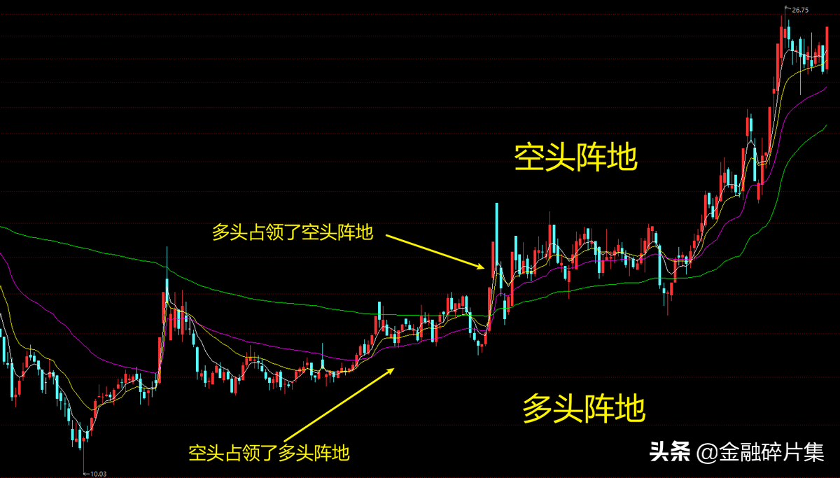 小众指标优选4成本均线CYC指标怎么用？