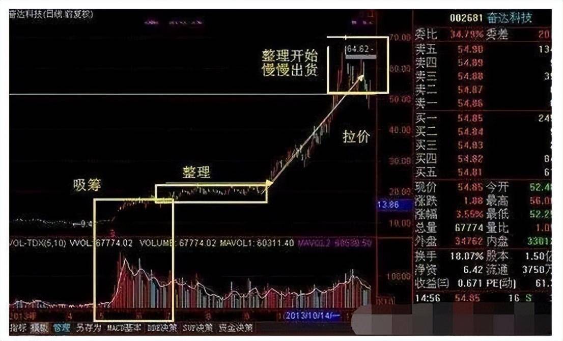 看懂成交量买股票十拿九稳