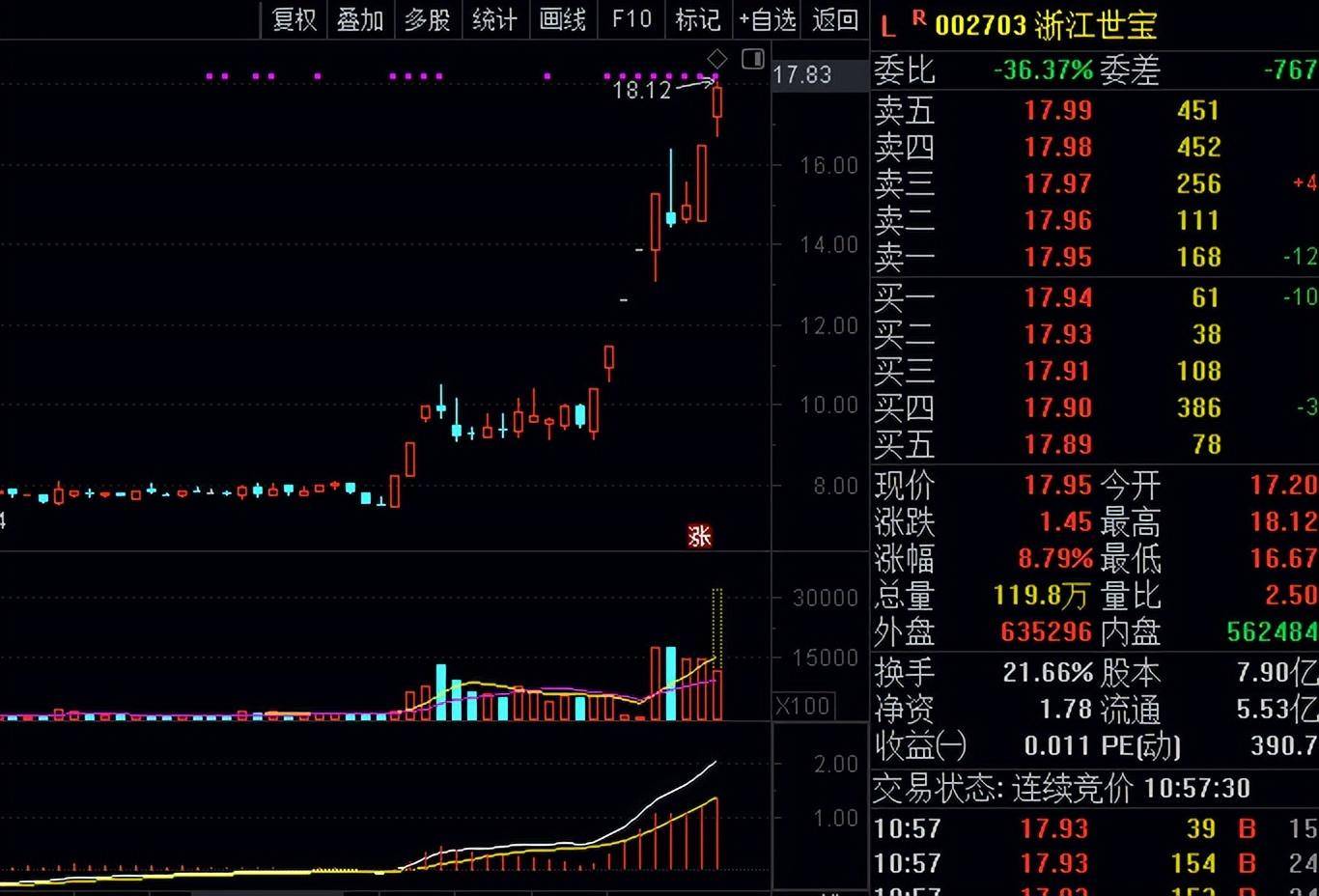 龙头股的实战技巧