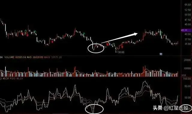 中国股市短线王指标RIS金叉熟读熟记精准把握买卖点！